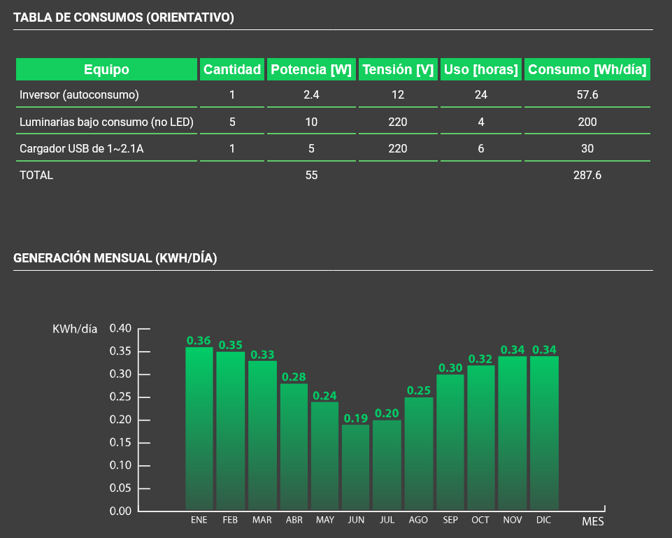 Screenshot 2024-12-24 at 19-14-49 Kit Solar Off-Grid - Supervivencia - Enertik Argentina